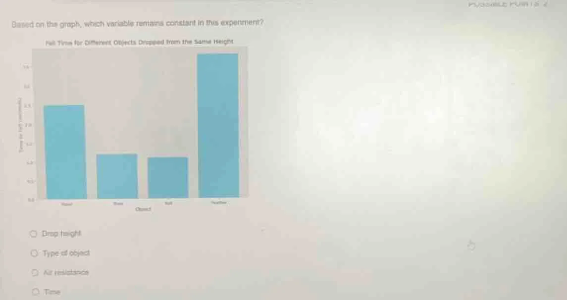 based on the graph, which variable remains constant in this experiment?…