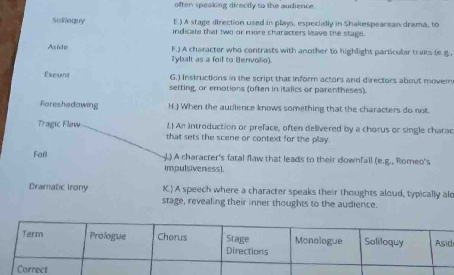 soliloquy a side exeunt foreshadowing tragic flaw foil dramatic irony o…