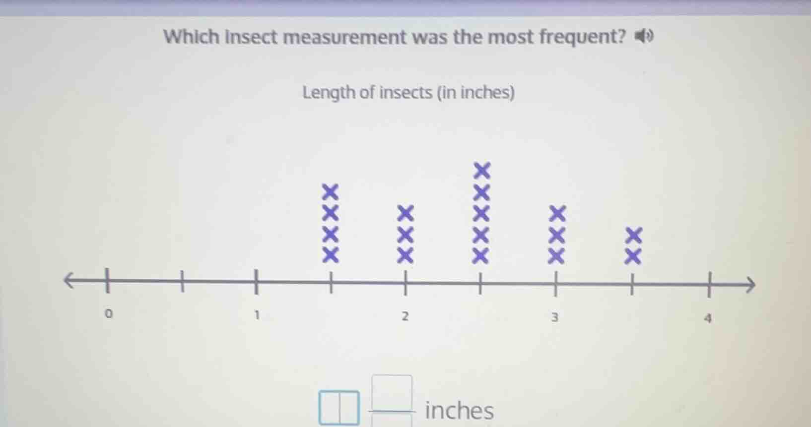 which insect measurement was the most frequent? length of insects (in i…