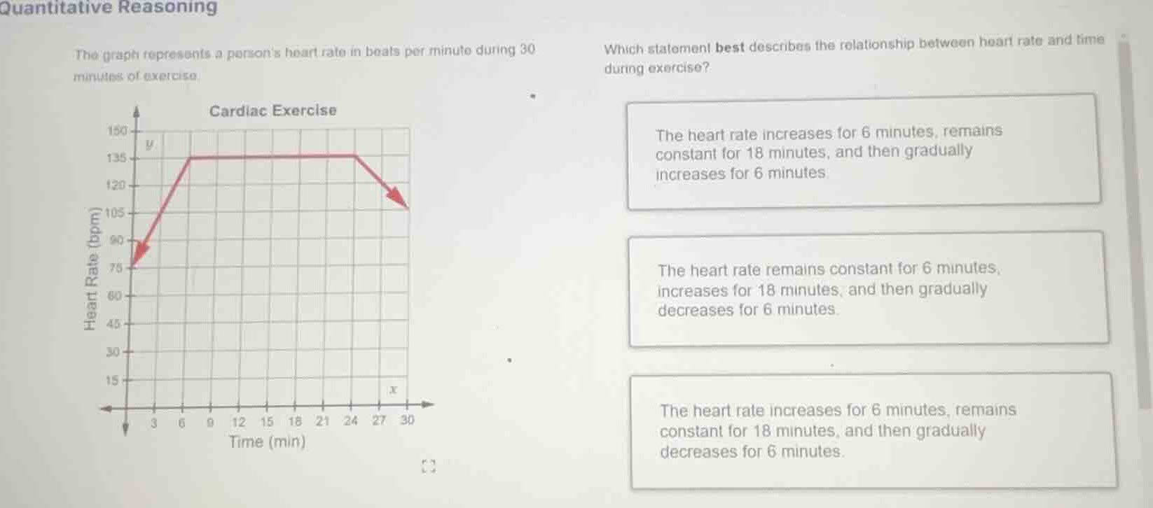 quantitative reasoning the graph represents a persons heart rate in bea…