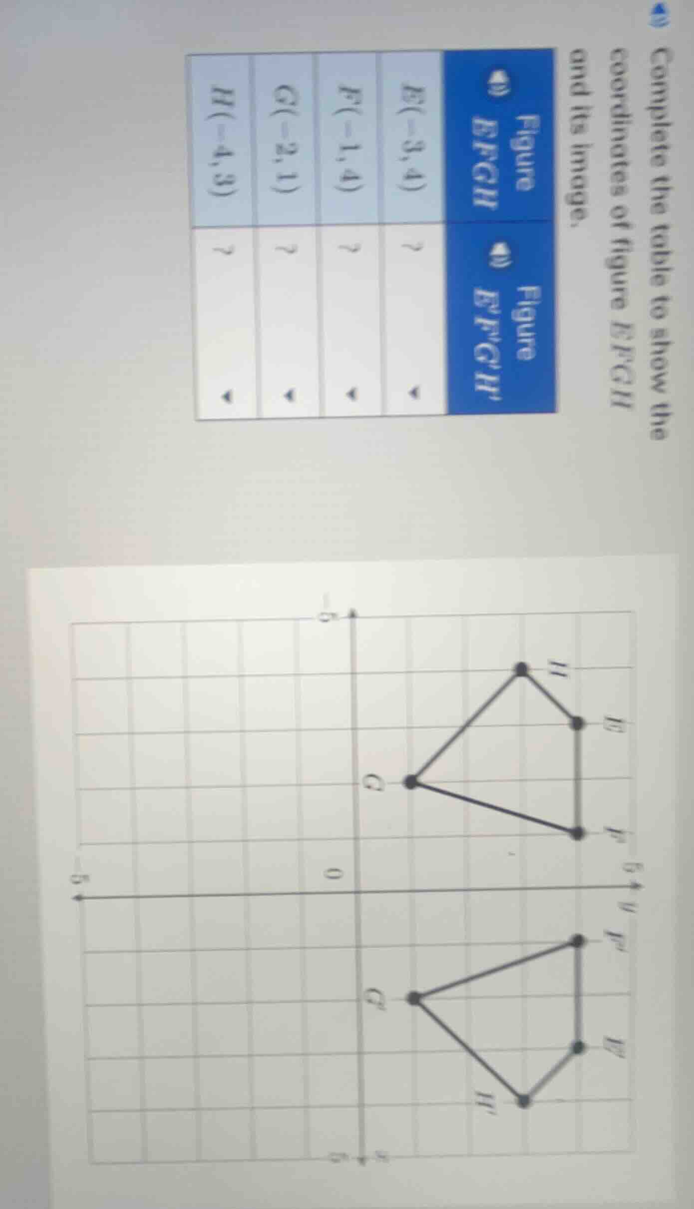 complete the table to show the coordinates of figure efgh and its image…