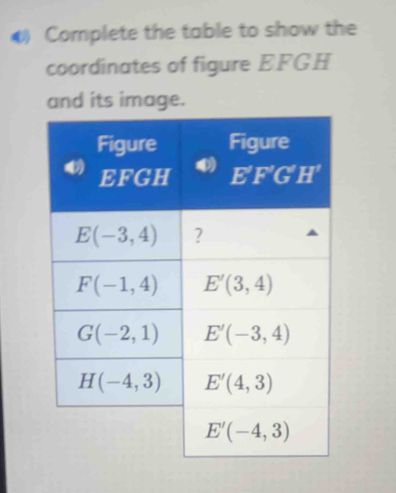 complete the table to show the coordinates of figure efgh and its image…