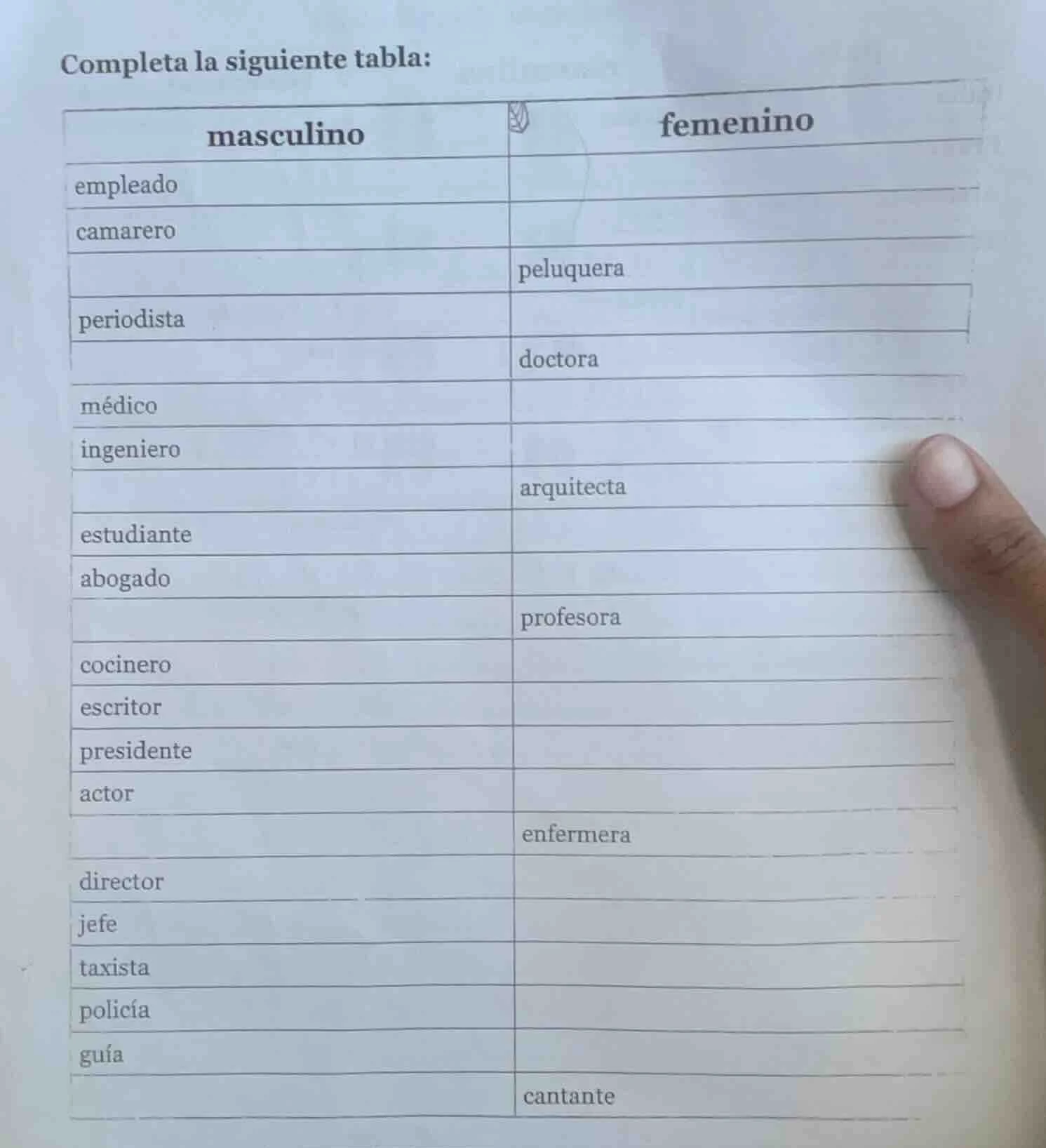 completa la siguiente tabla: masculino\tfemenino empleado\t camarero\t …