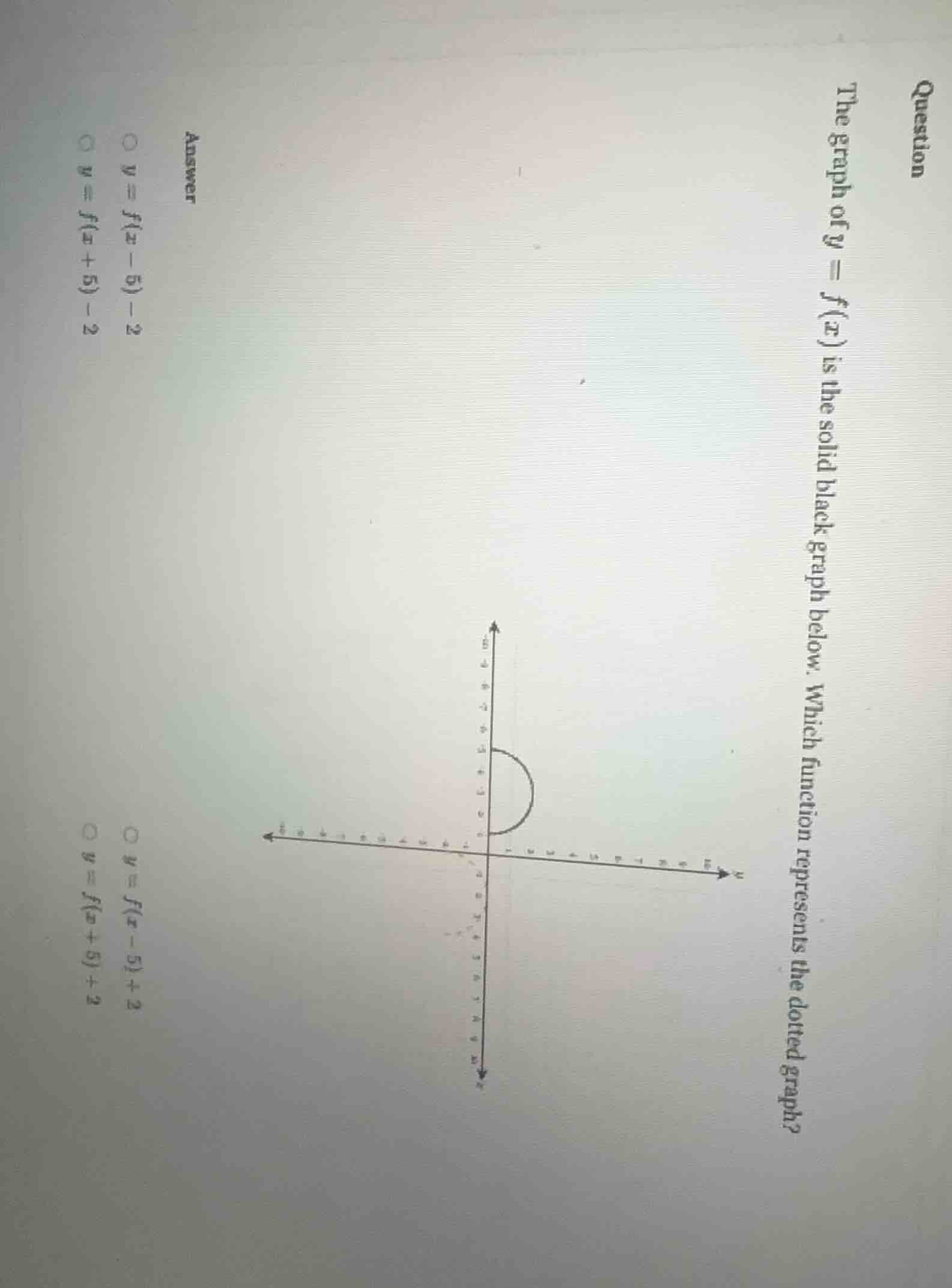 question the graph of ( y = f(x) ) is the solid black graph below. whic…