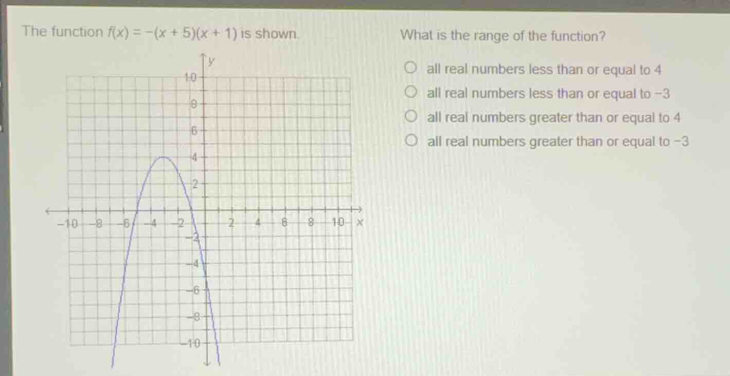 the function $f(x) = -(x + 5)(x + 1)$ is shown. what is the range of th…