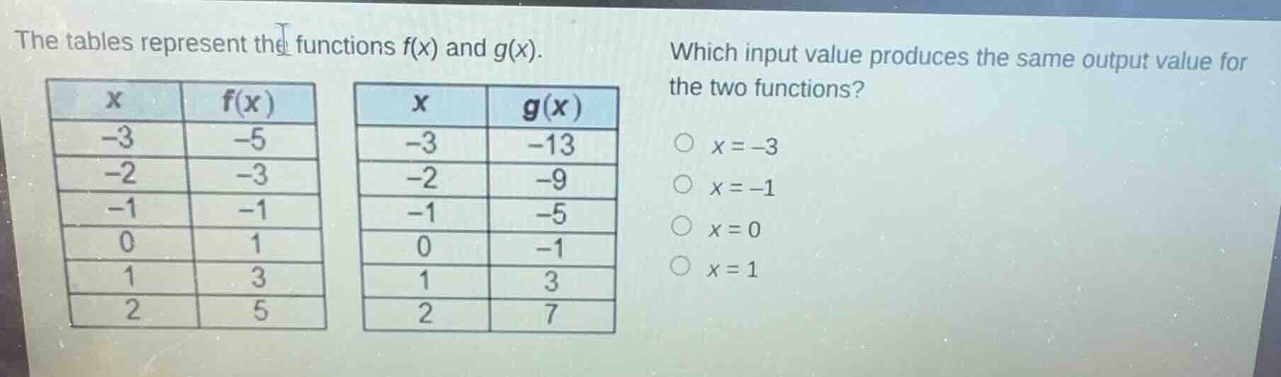 the tables represent the functions f(x) and g(x). which input value pro…