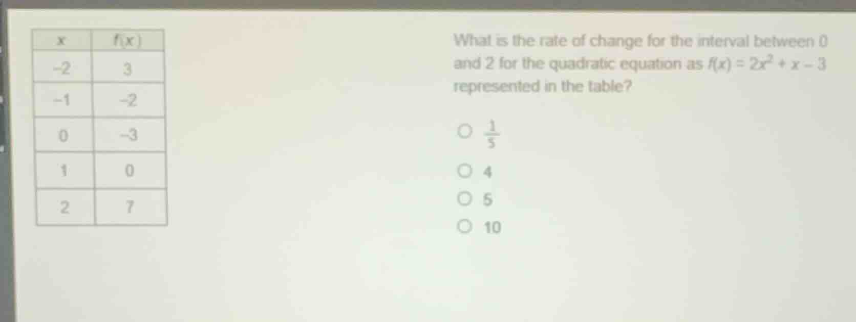 x | f(x) -2 | 3 -1 | -2 0 | -3 1 | 0 2 | 7 what is the rate of change f…