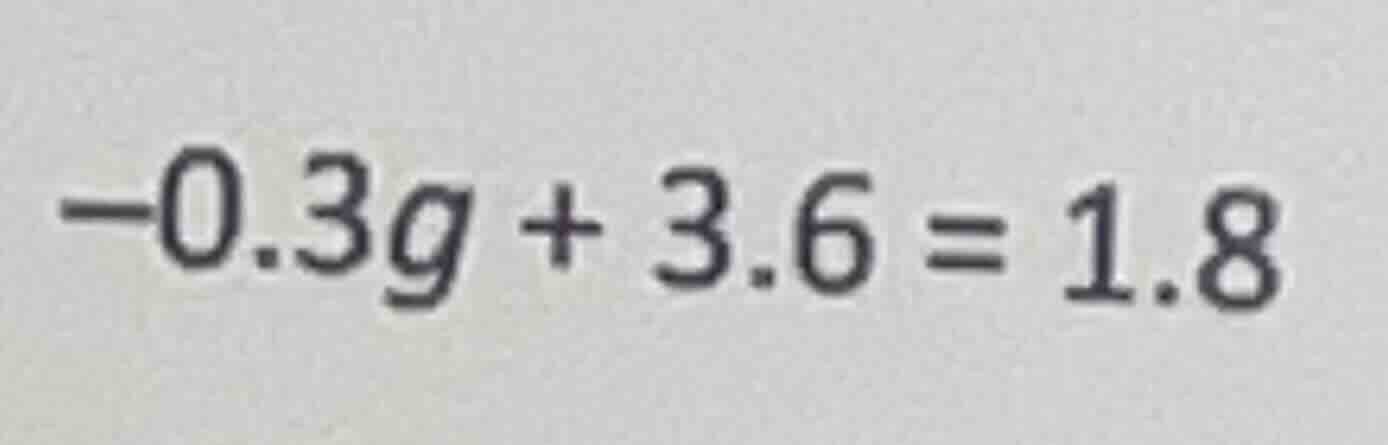 -0.3g + 3.6 = 1.8