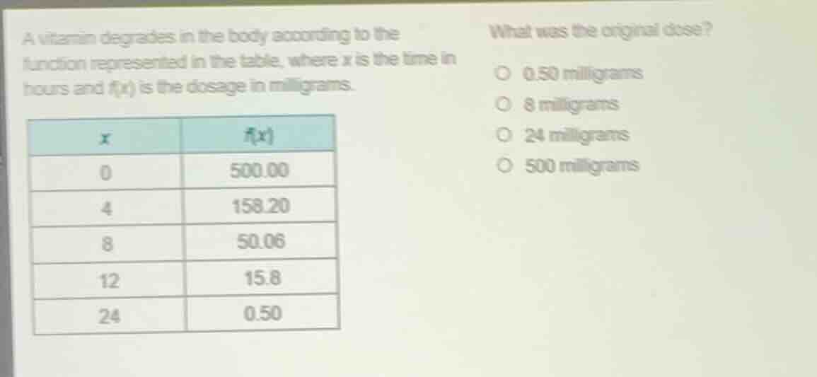 a vitamin degrades in the body according to the function represented in…