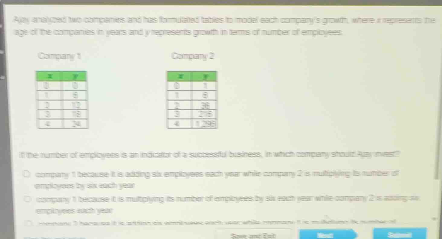 ajay analyzed two companies and has formulated tables to model each com…