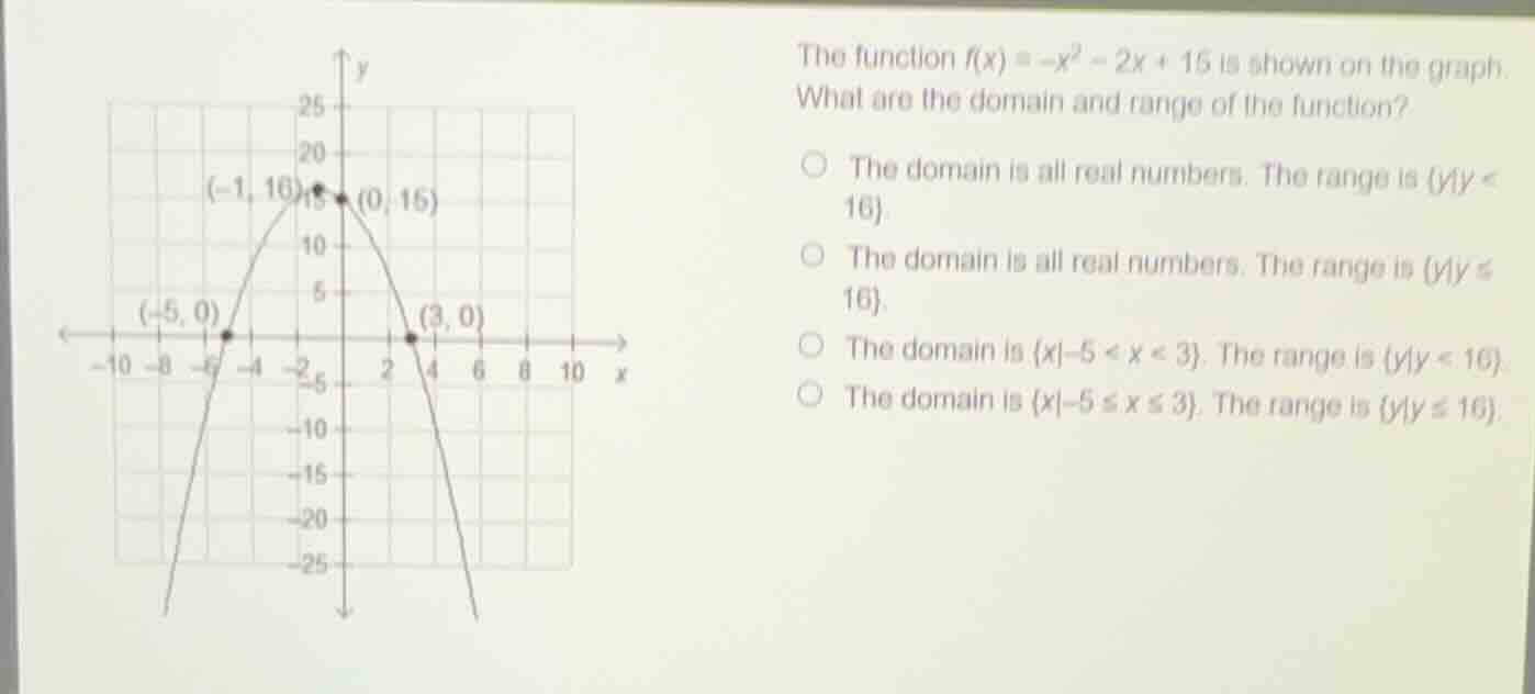 the function $f(x) = -x^2 - 2x + 15$ is shown on the graph. what are th…