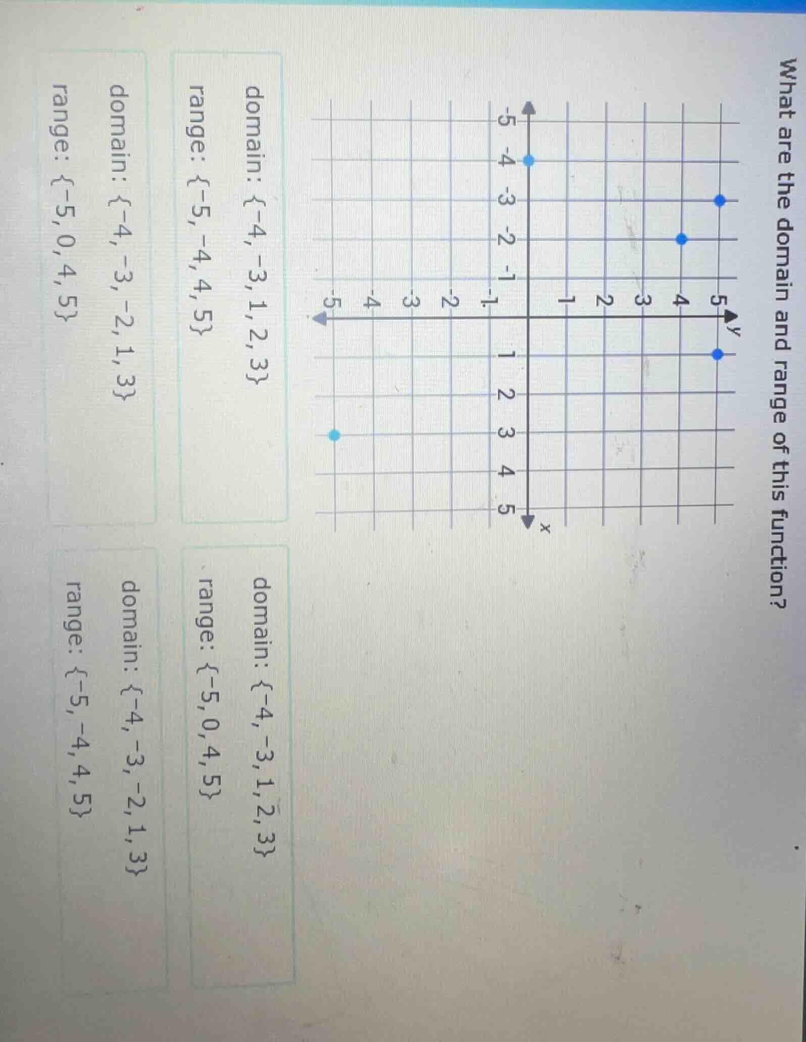 what are the domain and range of this function? chart of a function wit…