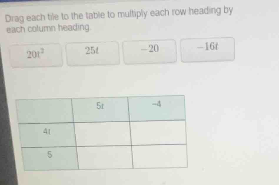 drag each tile to the table to multiply each row heading by each column…