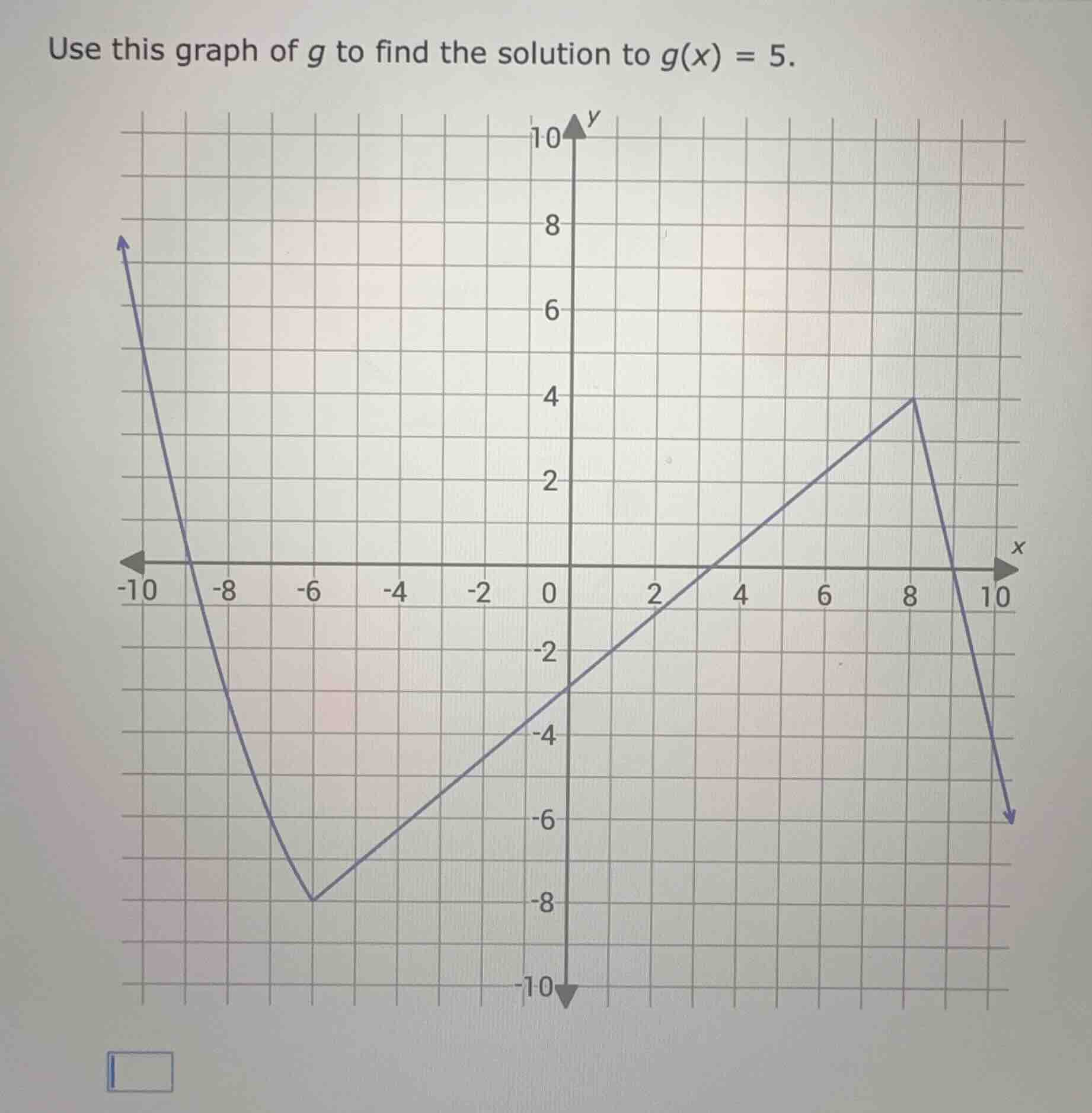 use this graph of g to find the solution to g(x) = 5.