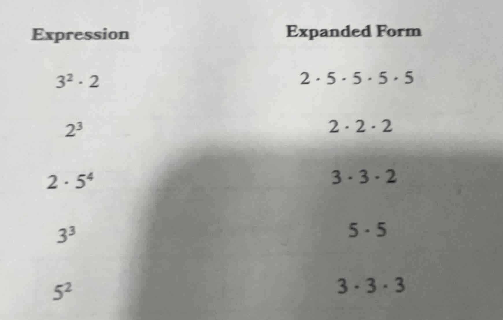 expression | expanded form $3^2 \\cdot 2$ | $2 \\cdot 5 \\cdot 5 \\cdot…