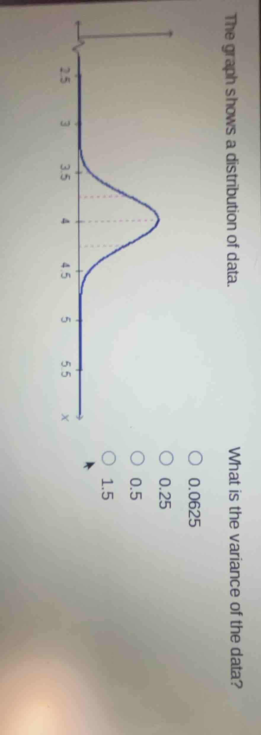 the graph shows a distribution of data. what is the variance of the dat…