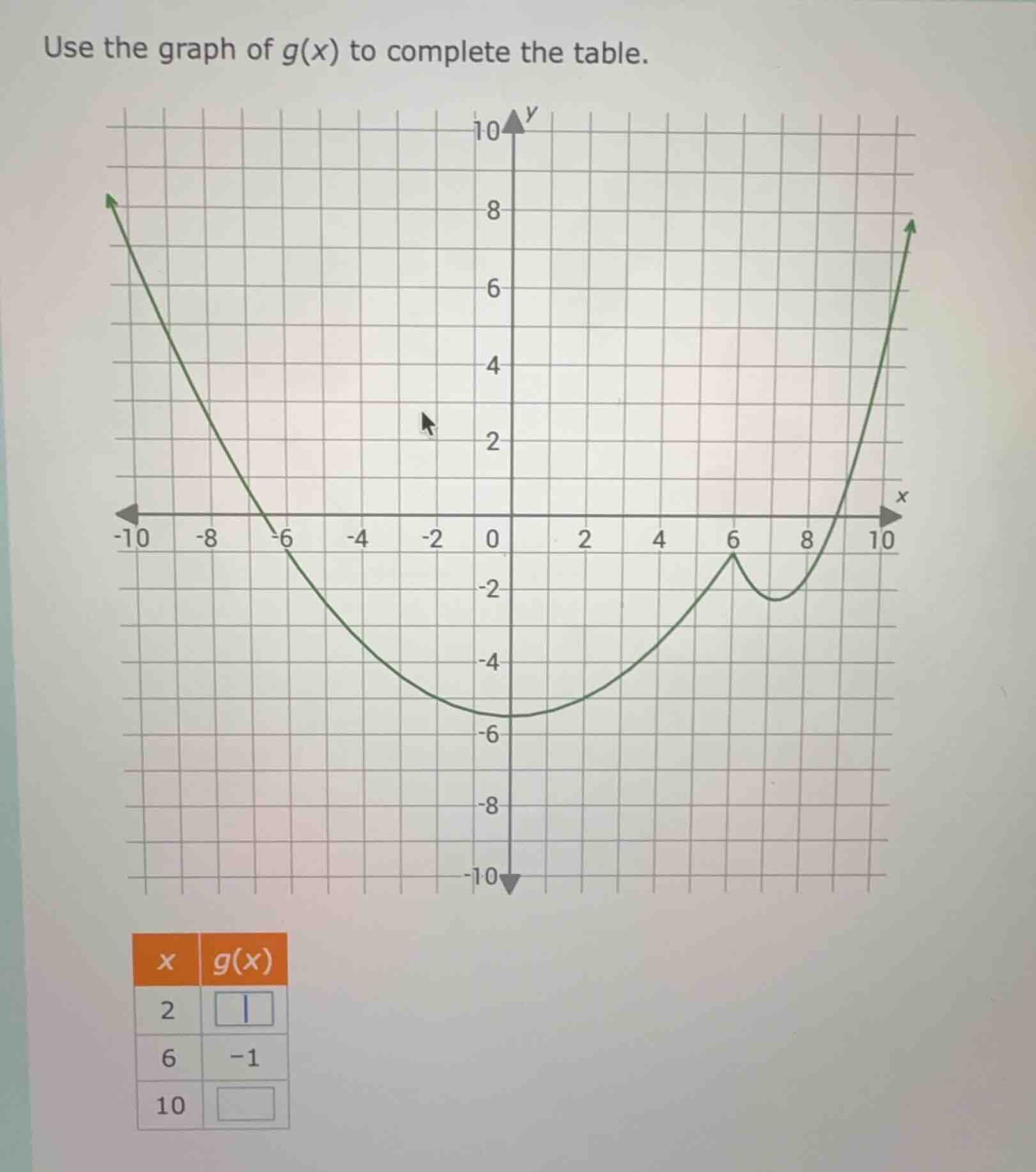 use the graph of g(x) to complete the table. | x | g(x) | |----|------|…