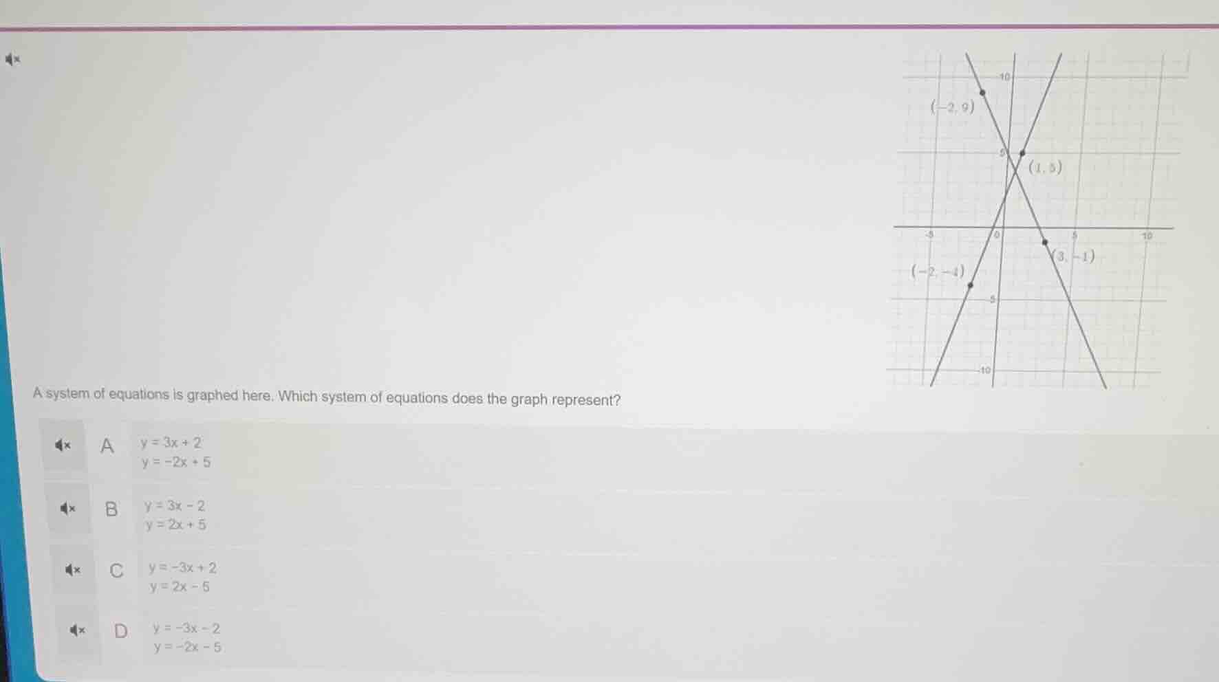 a system of equations is graphed here. which system of equations does t…