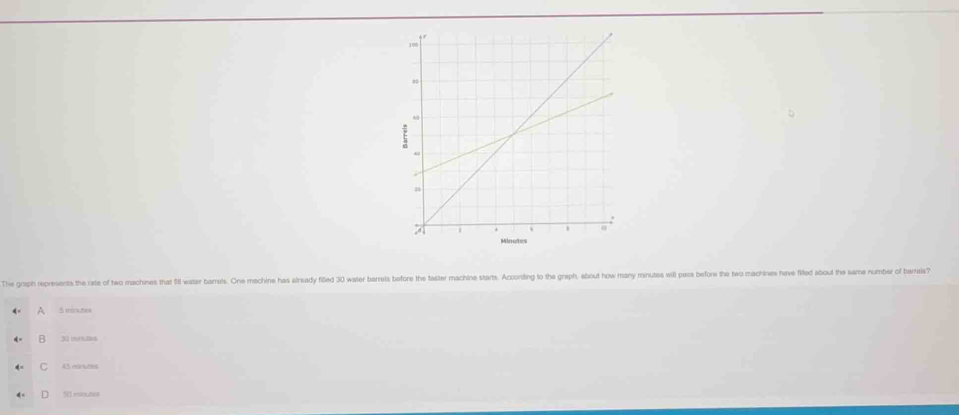 the graph represents the rate of two machines that fill water barrels. …