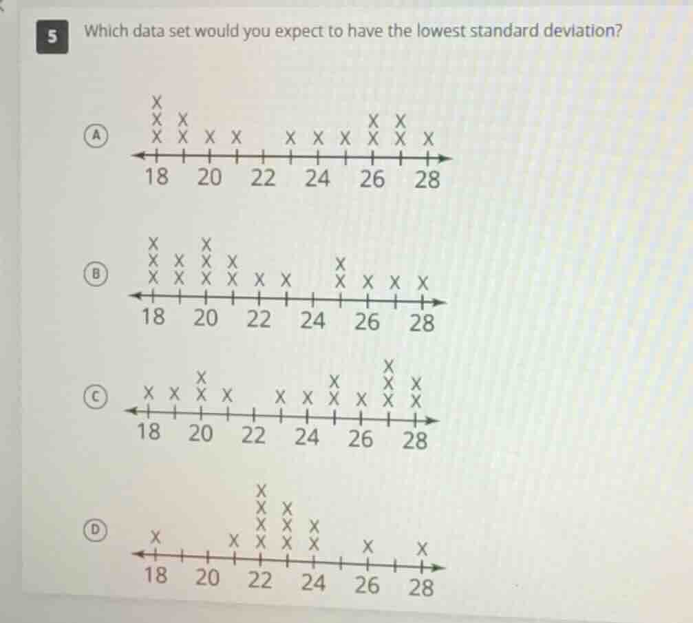 5 which data set would you expect to have the lowest standard deviation…