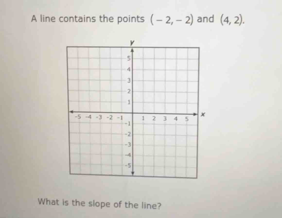 a line contains the points $(-2, -2)$ and $(4, 2)$. what is the slope o…