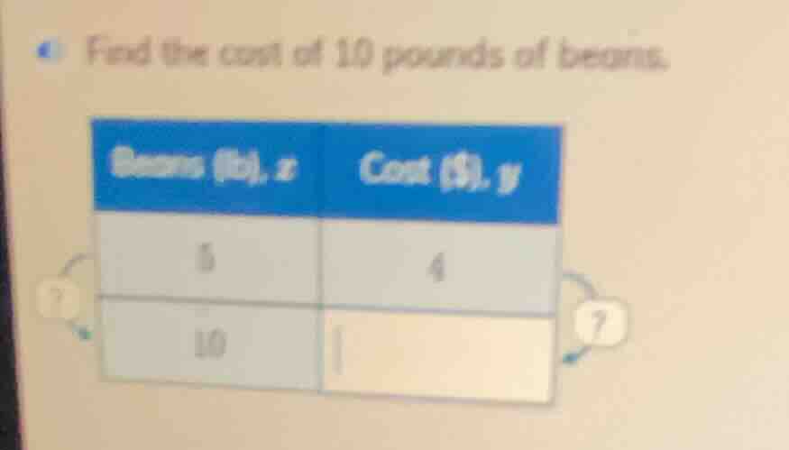 find the cost of 10 pounds of beans. beans (lb), x | cost ($), y 5 | 4 …