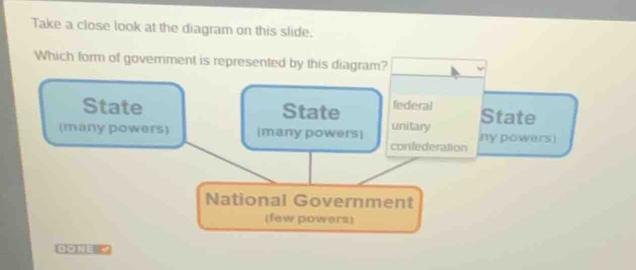 take a close look at the diagram on this slide. which form of governmen…