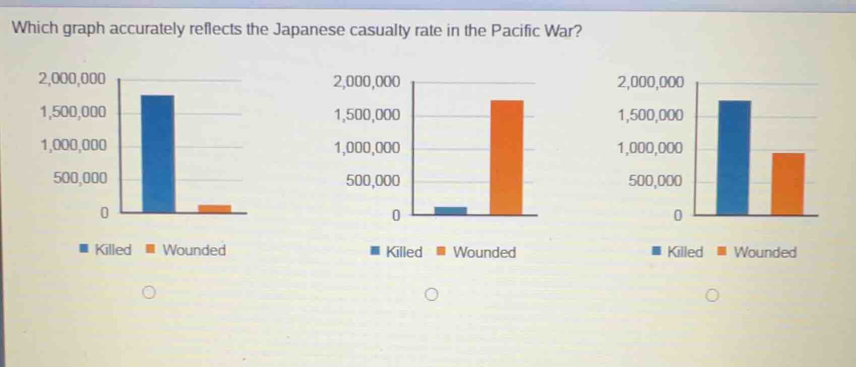 which graph accurately reflects the japanese casualty rate in the pacif…