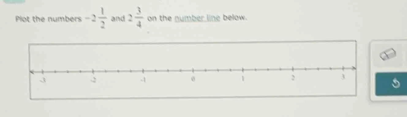 plot the numbers $-2 \\frac{1}{2}$ and $2 \\frac{3}{4}$ on the number l…
