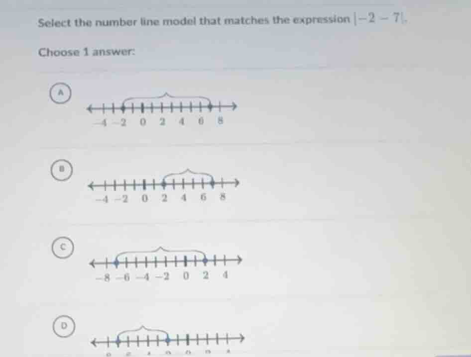 select the number line model that matches the expression |-2 - 7|. choo…