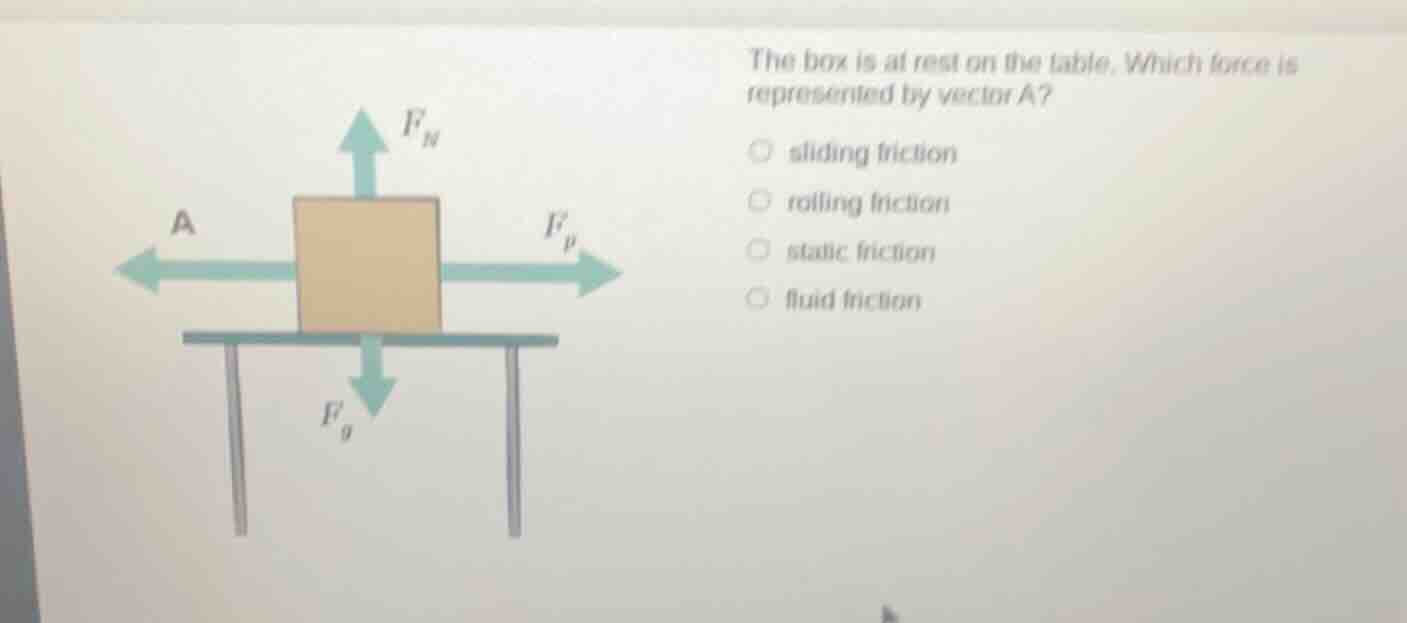 the box is at rest on the table. which force is represented by vector a…