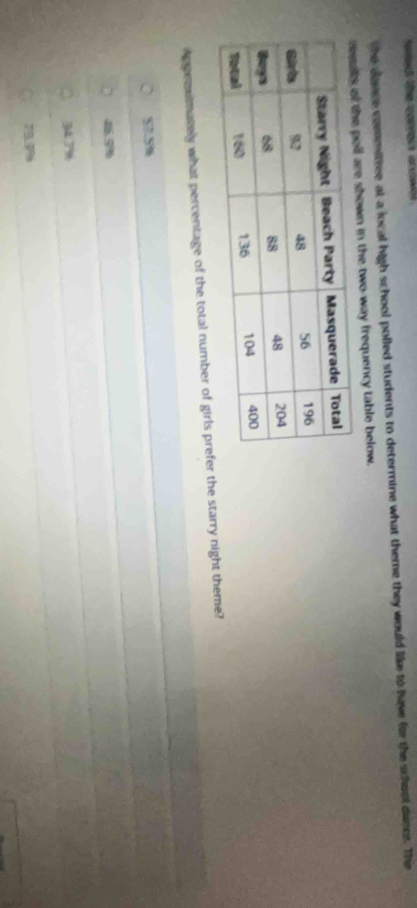 a humane committee at a local high school polled students to determine …