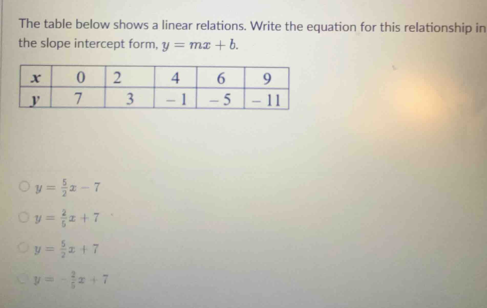 the table below shows a linear relations. write the equation for this r…