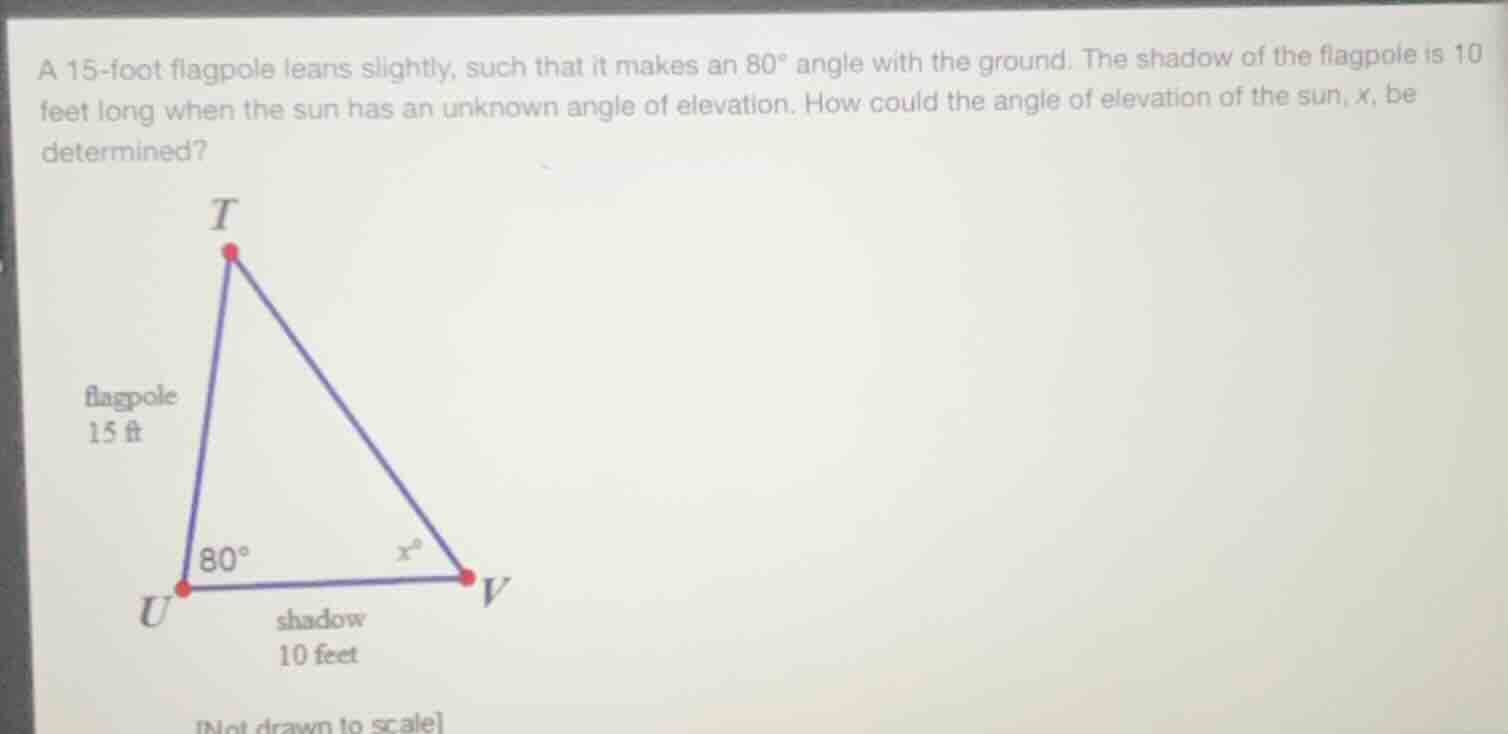 a 15-foot flagpole leans slightly, such that it makes an 80° angle with…