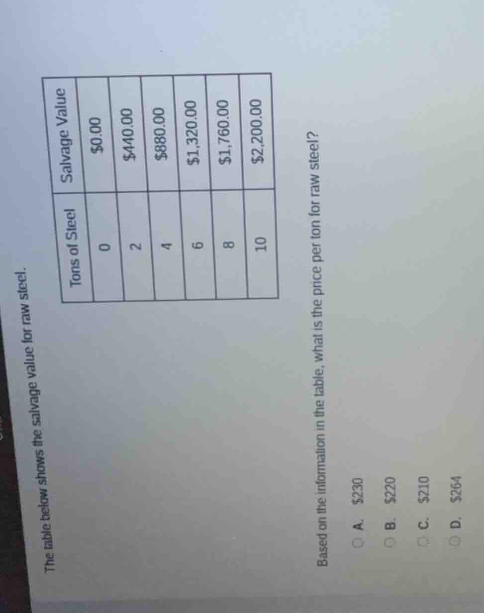 the table below shows the salvage value for raw steel. | tons of steel …