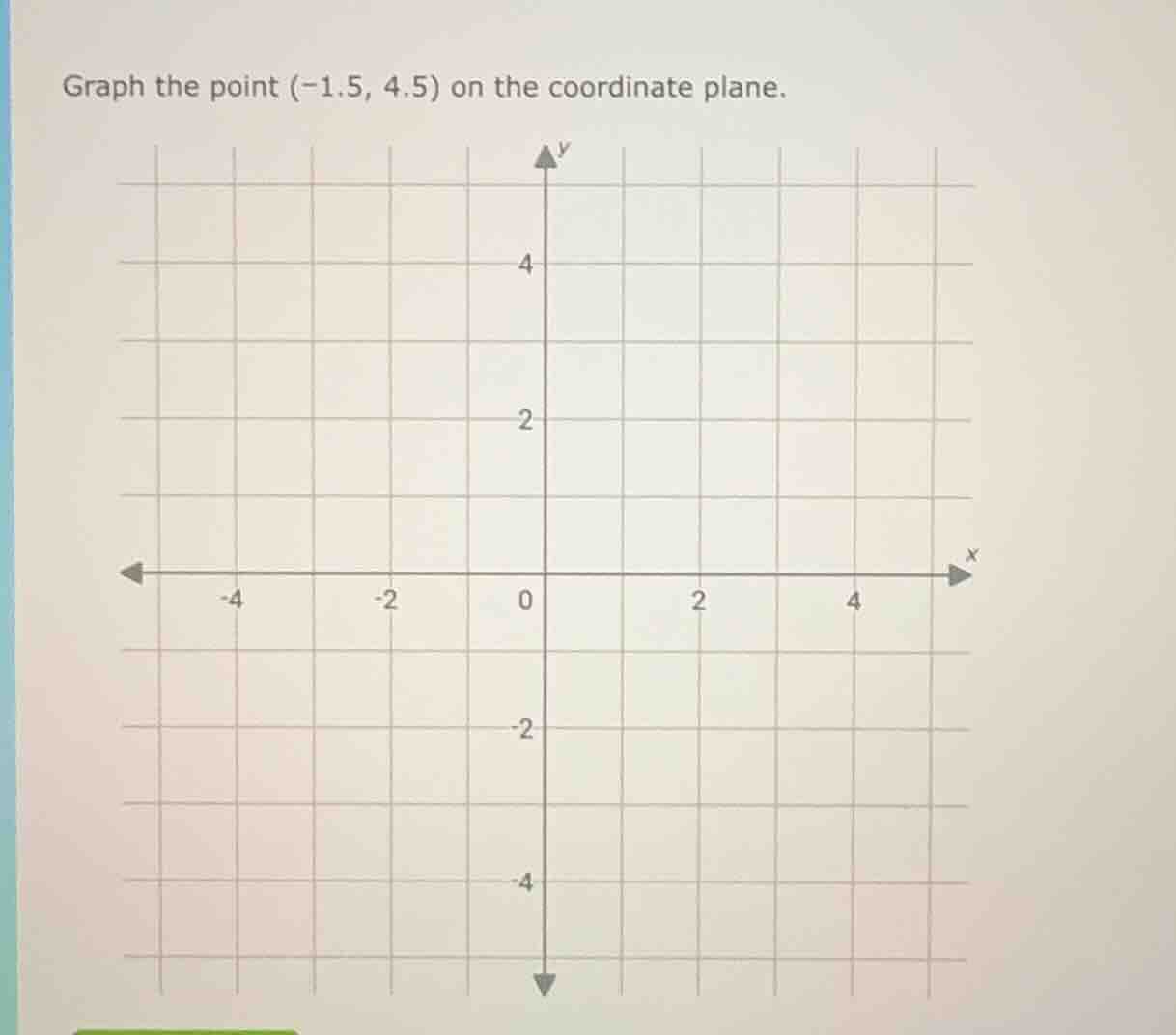 graph the point (-1.5, 4.5) on the coordinate plane.