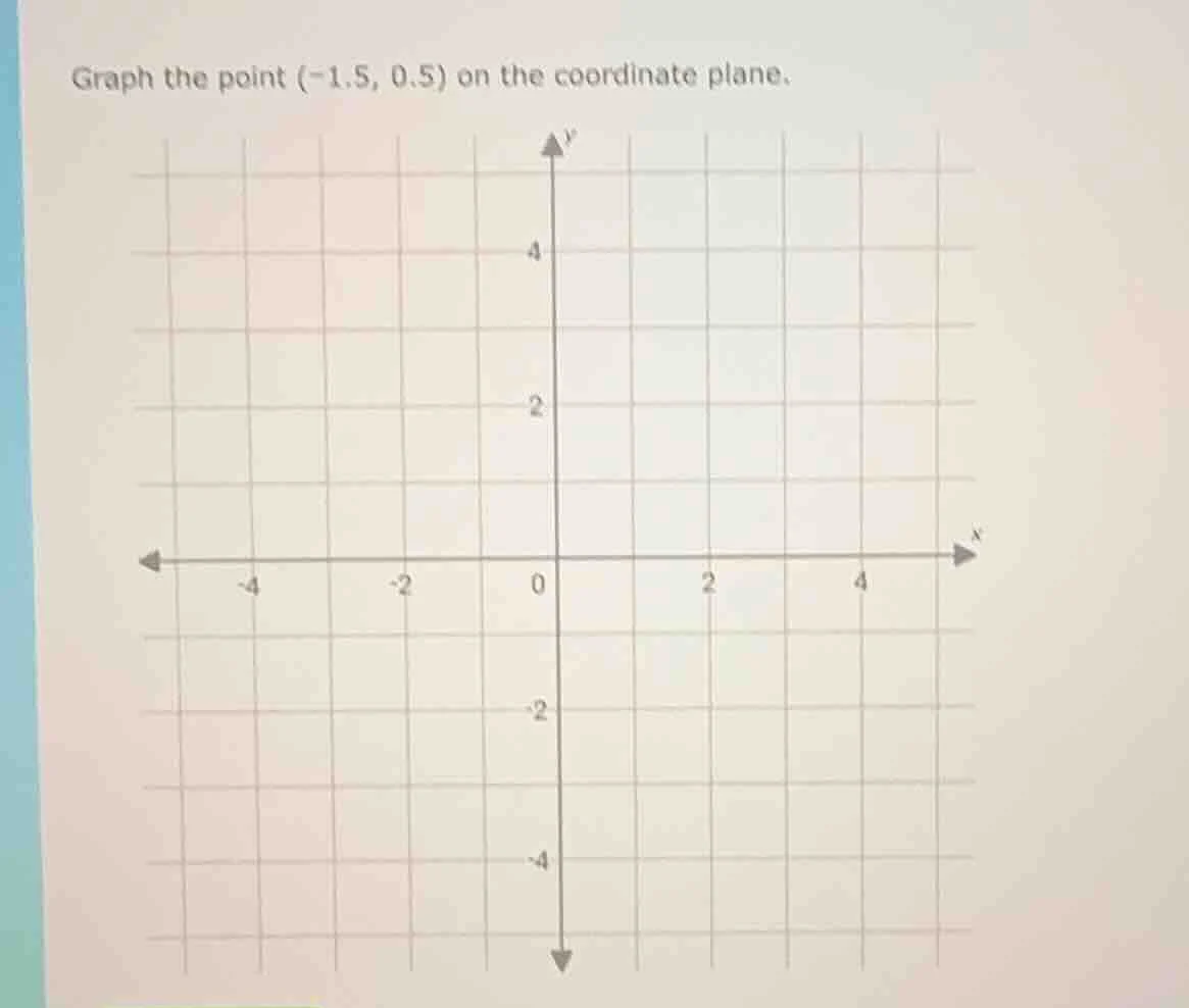 graph the point (-1.5, 0.5) on the coordinate plane.