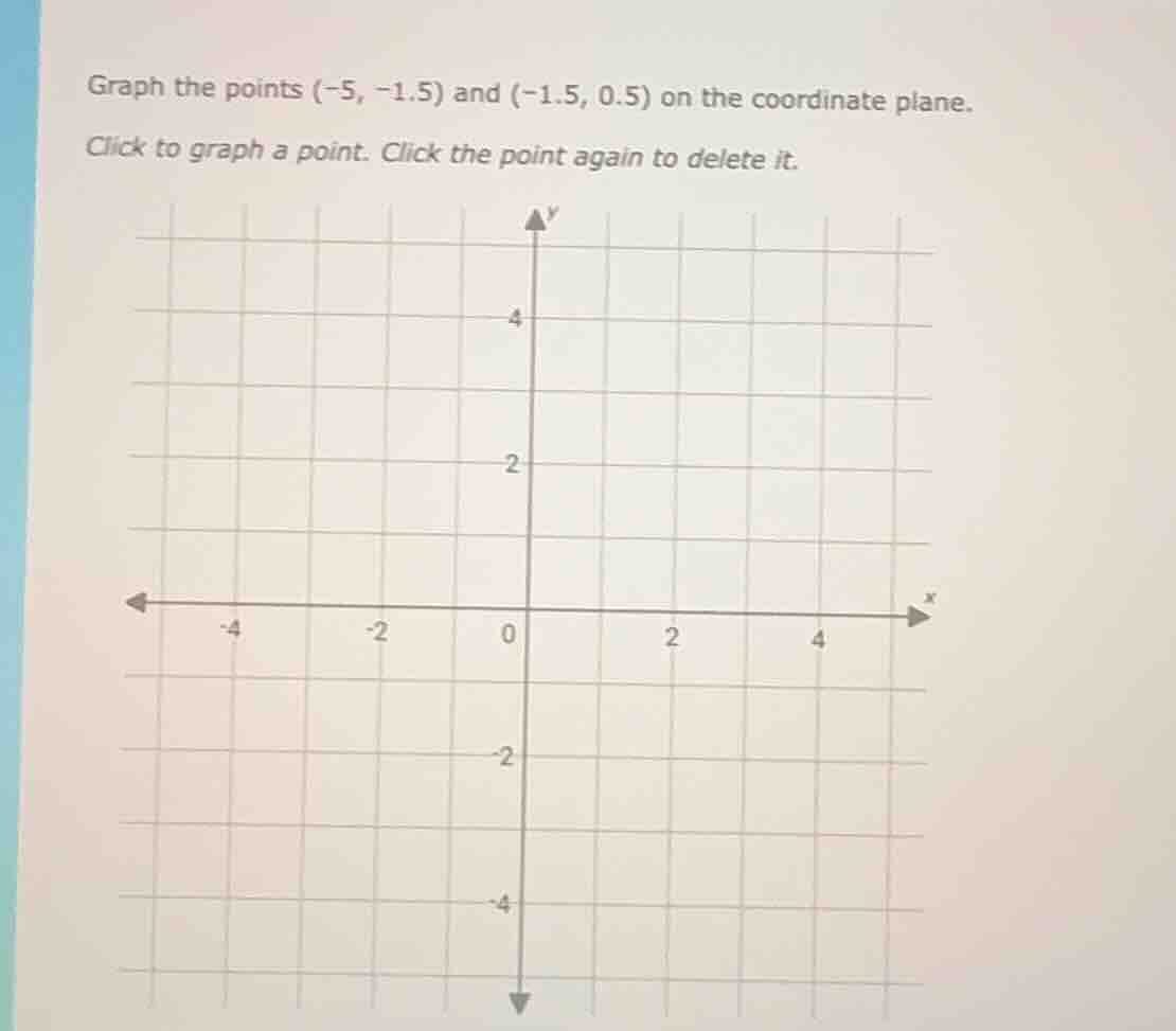 graph the points (-5, -1.5) and (-1.5, 0.5) on the coordinate plane. cl…