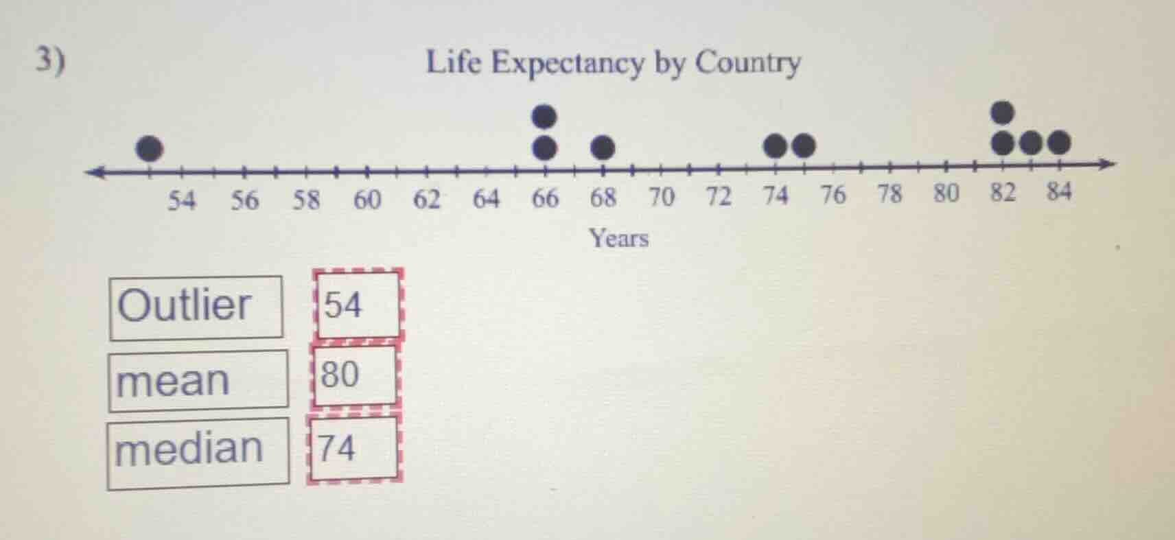 3) life expectancy by country outlier 54 mean 80 median 74