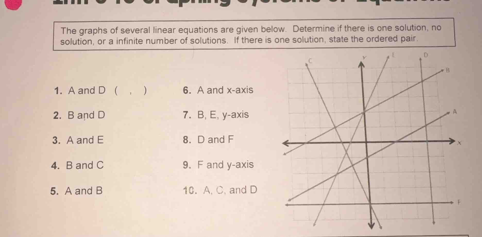 the graphs of several linear equations are given below. determine if th…