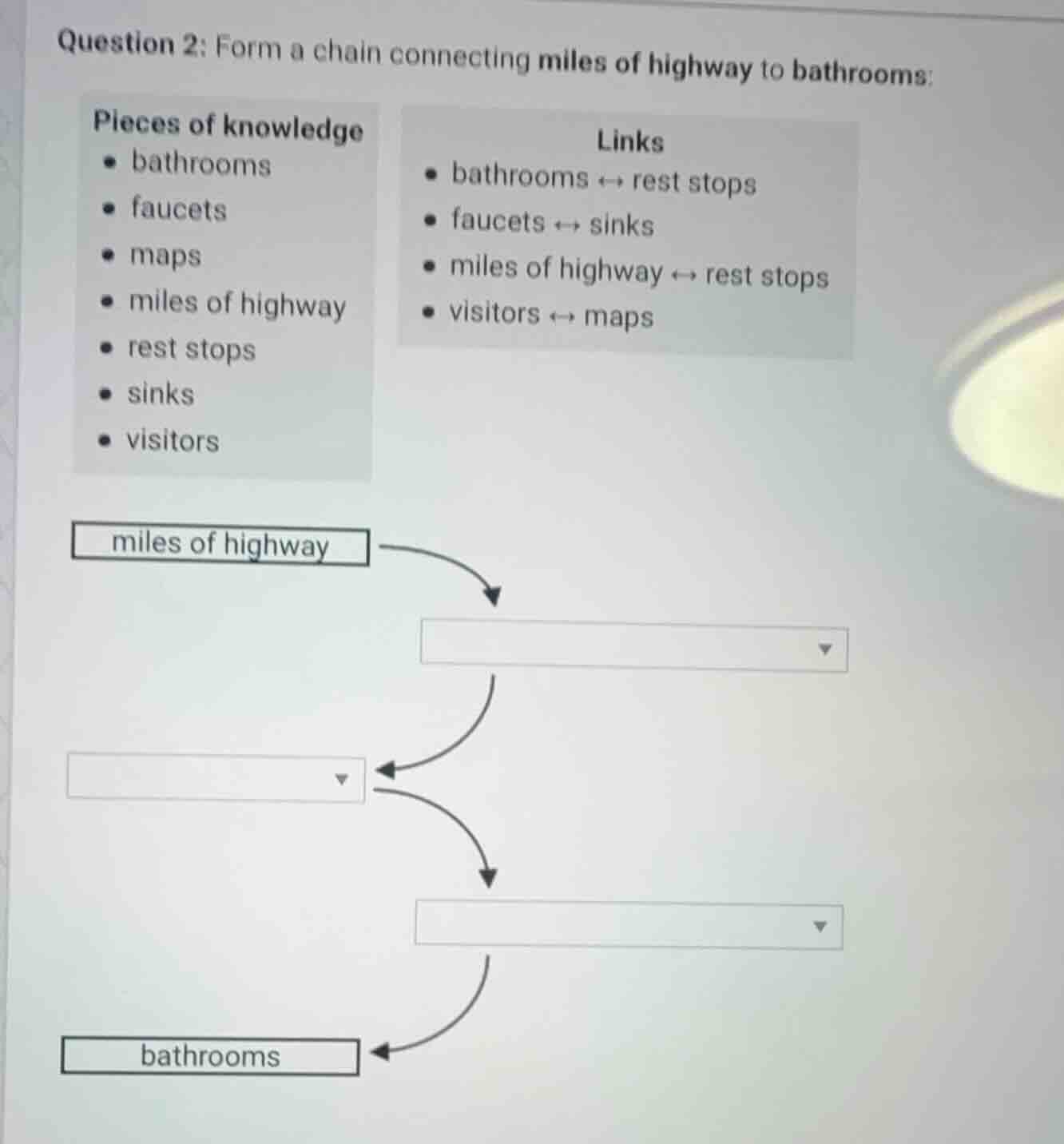 question 2: form a chain connecting miles of highway to bathrooms: piec…