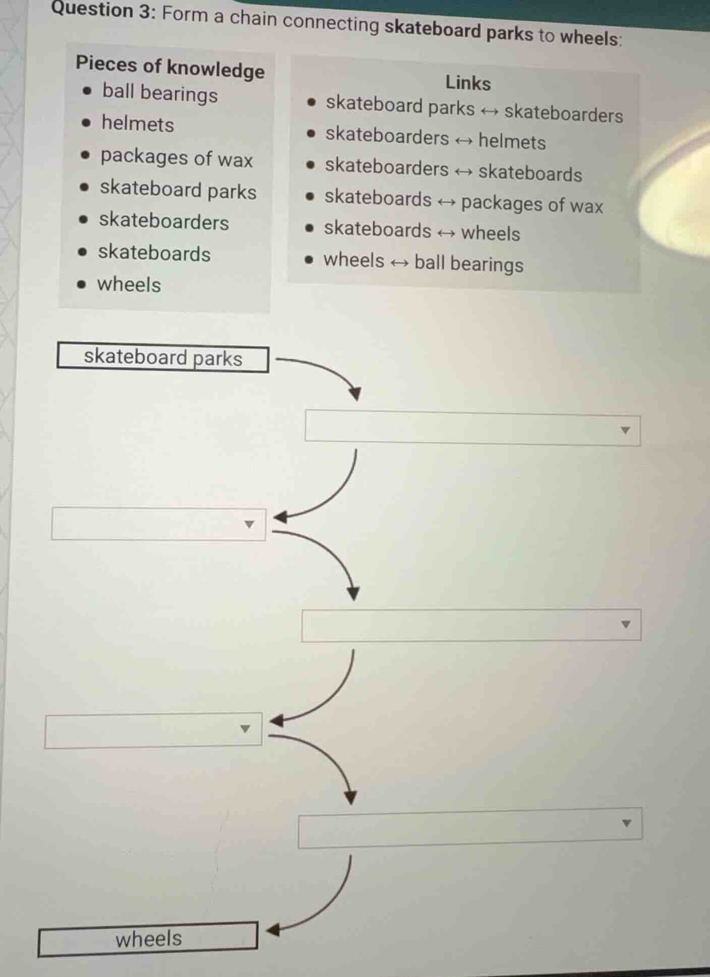 question 3: form a chain connecting skateboard parks to wheels: pieces …