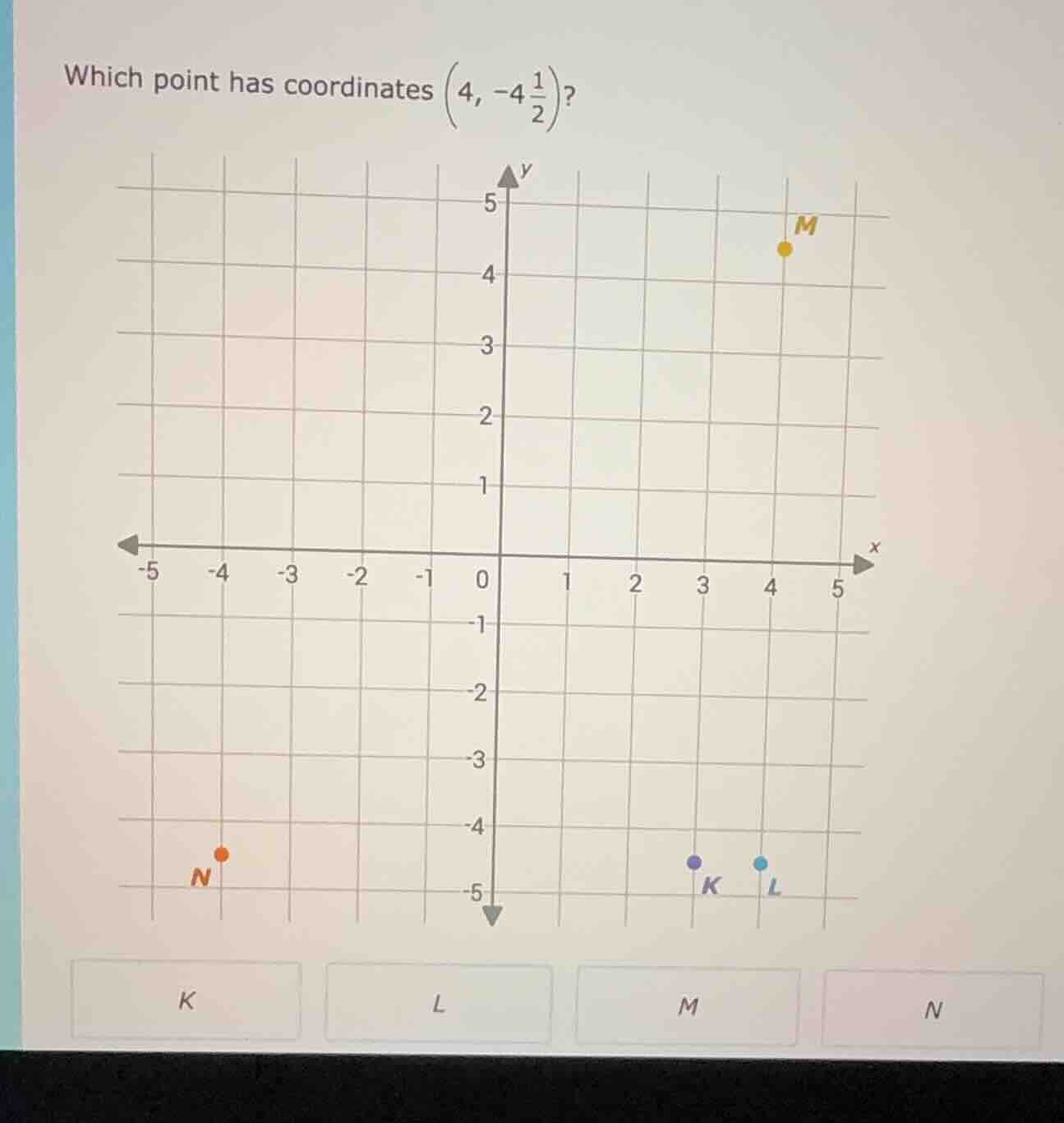 which point has coordinates (left(4, -4\frac{1}{2} ight))? graph of coo…