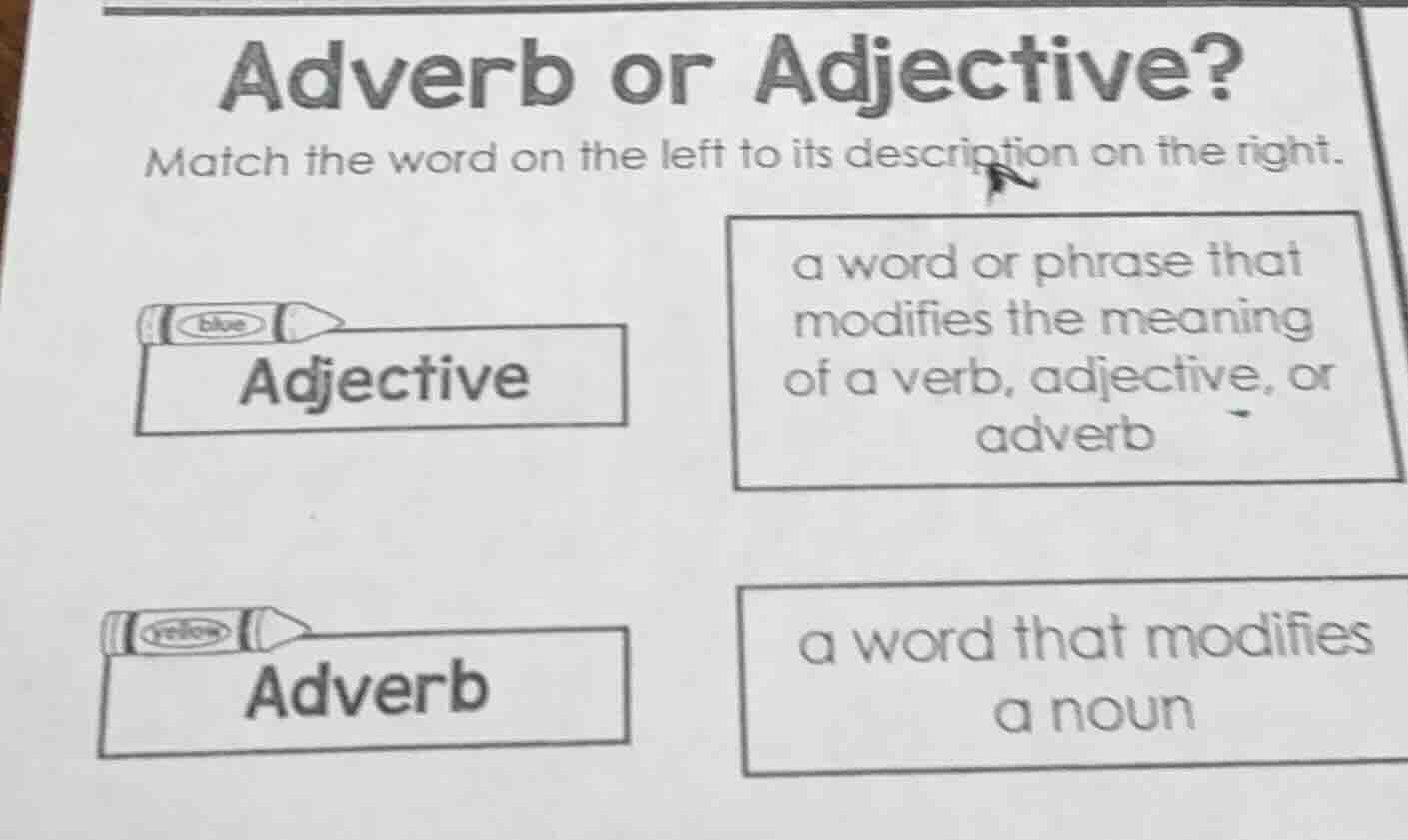 adverb or adjective? match the word on the left to its description on t…