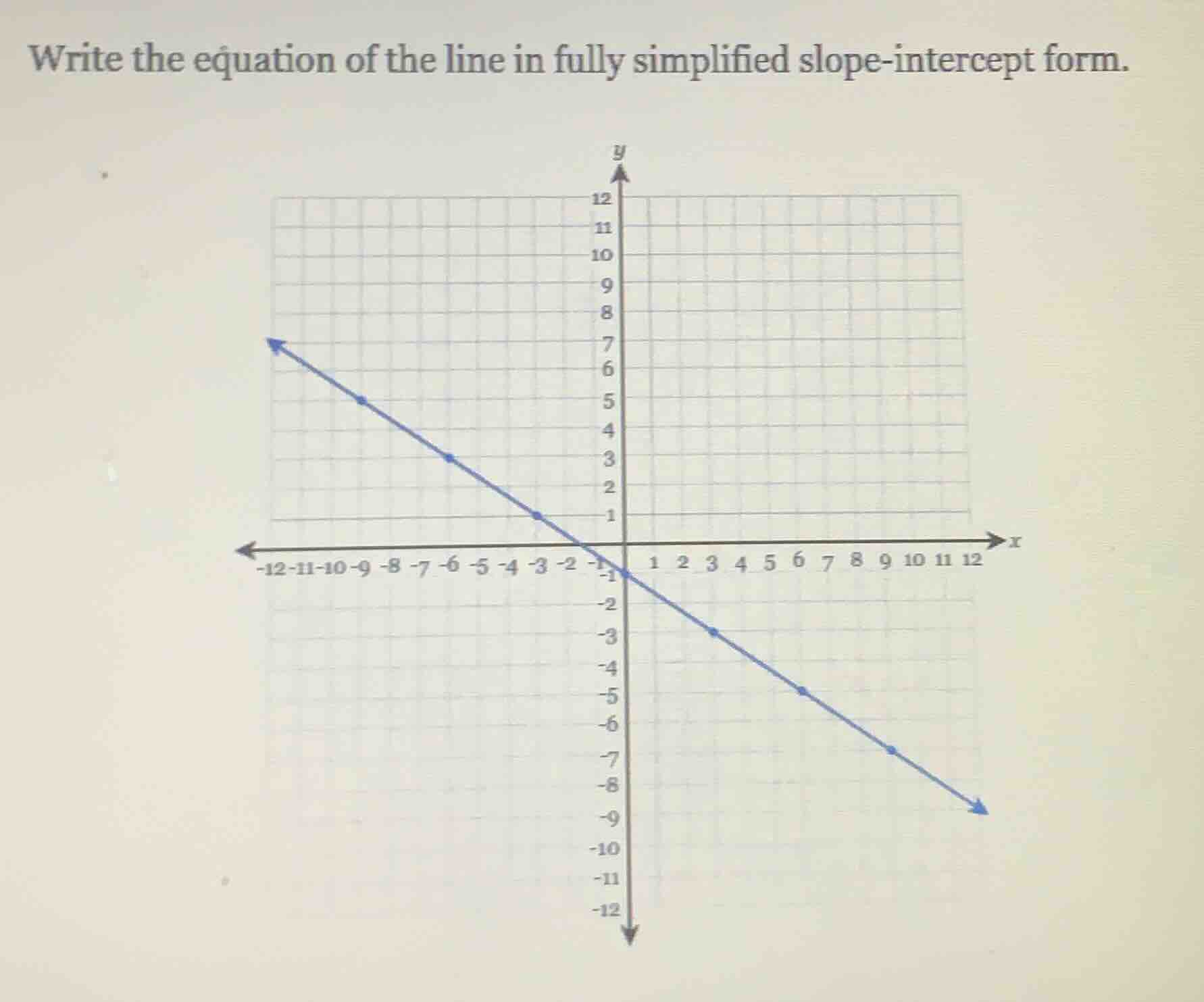 write the equation of the line in fully simplified slope-intercept form.