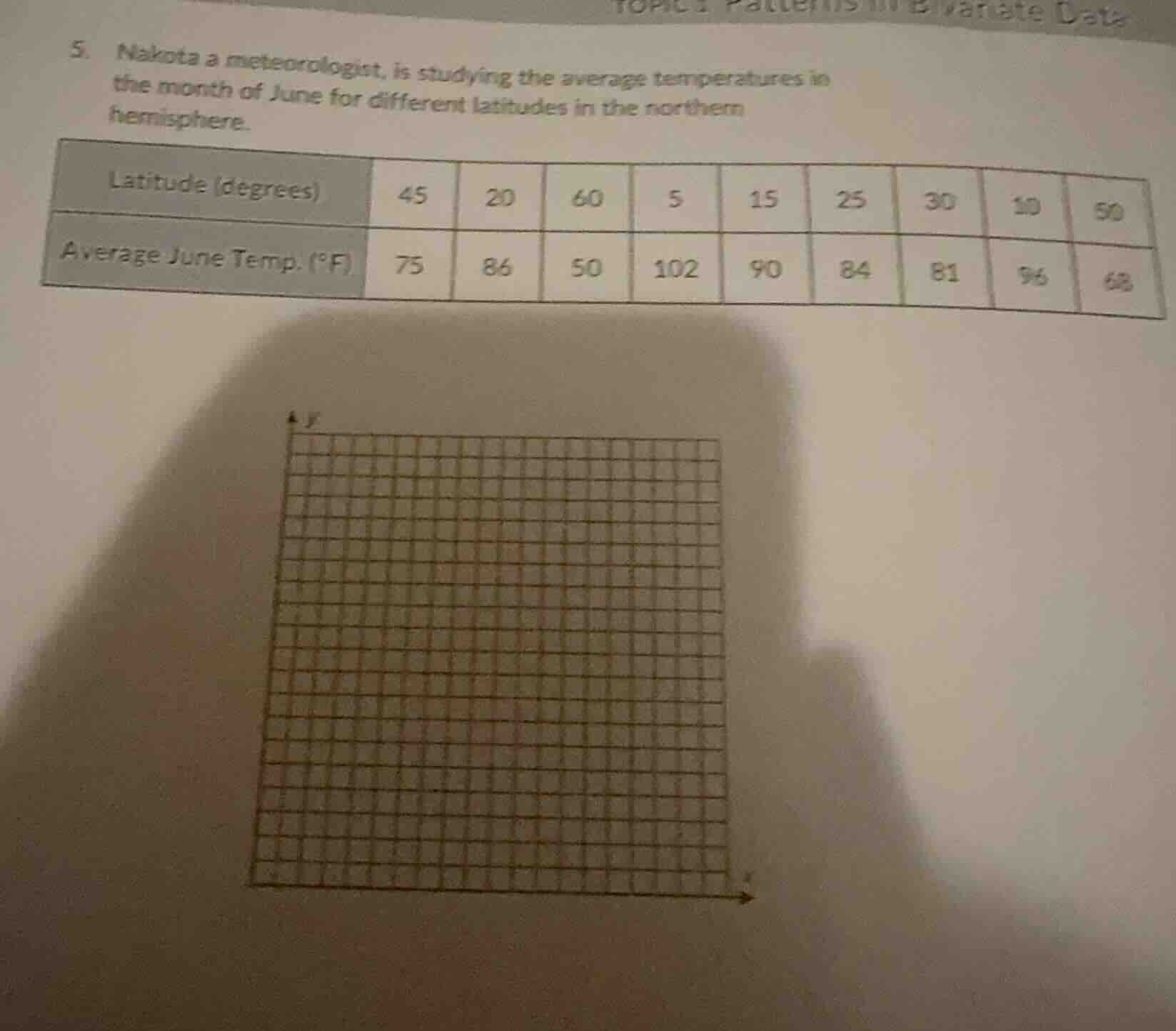 5. nakota a meteorologist, is studying the average temperatures in the …