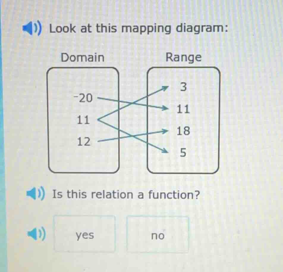 look at this mapping diagram: domain -20 11 12 range 3 11 18 5 is this …