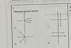 1. which graph represents a function? 1) 2) 3) 4)