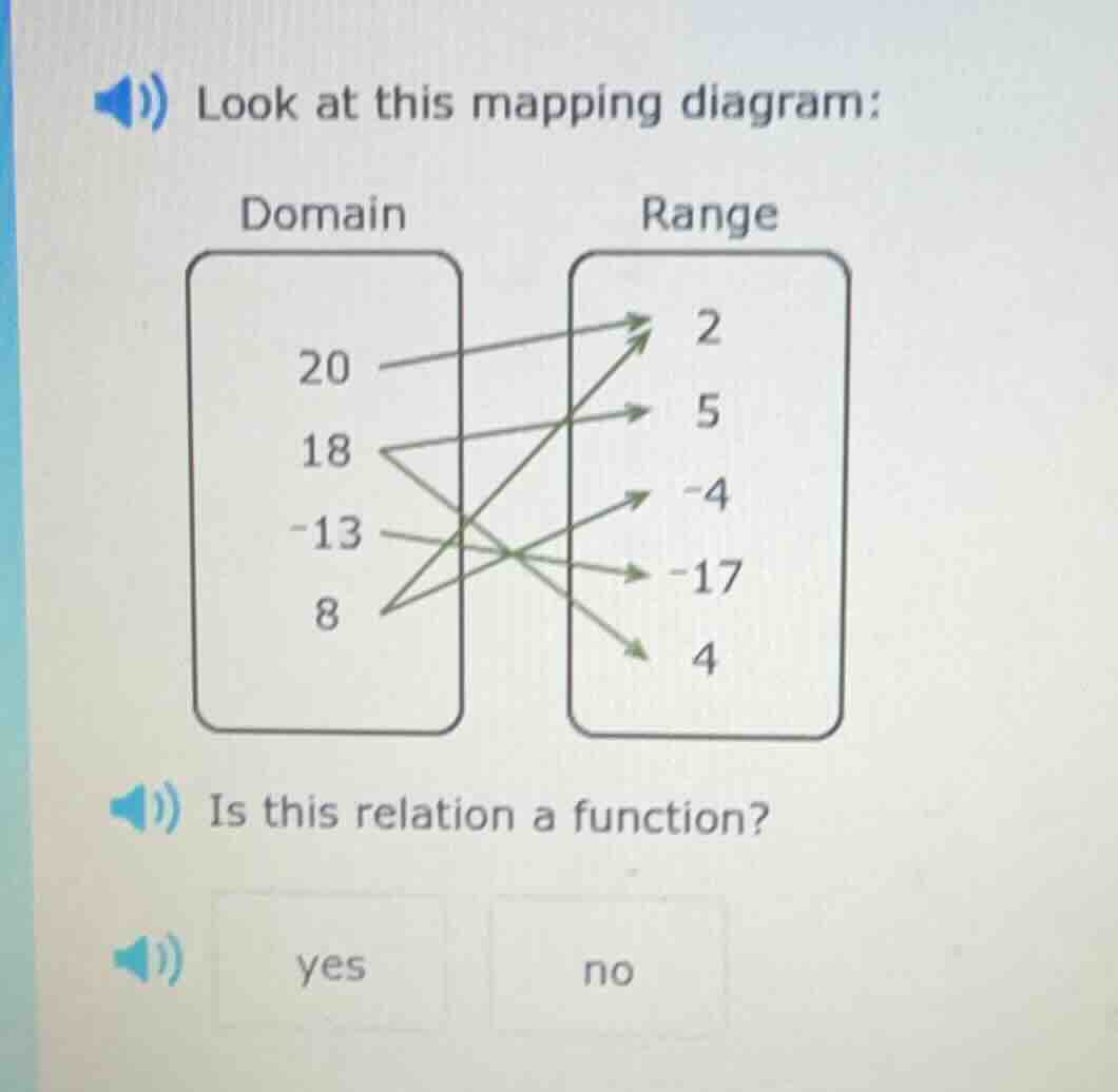 look at this mapping diagram: domain 20 18 -13 8 range 2 5 -4 -17 4 is …
