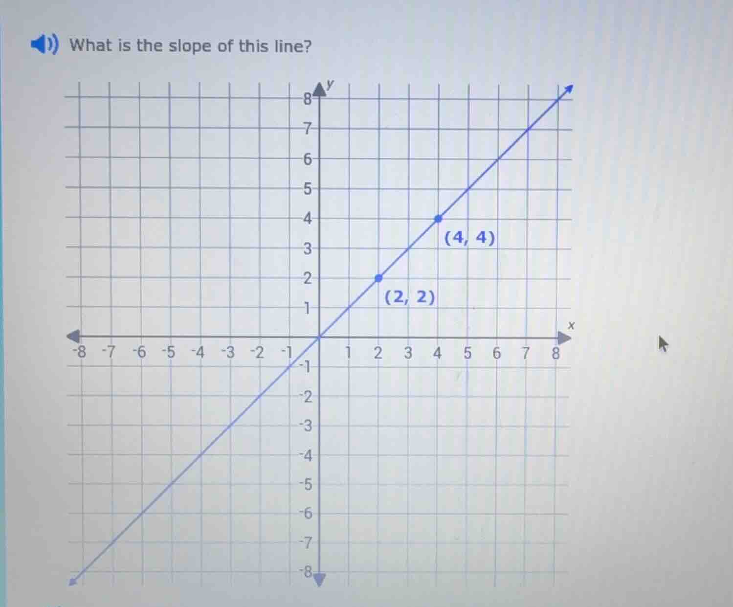 what is the slope of this line? (with a coordinate grid showing a line …